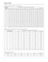 Type 310A-32A Pressure Reducing Regulator - 8