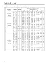 Type 630 Regulator - 12