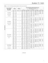 Type 630 Regulator - 7