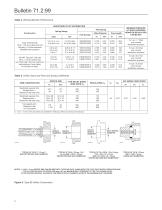 Type 99 Pressure Reducing Regulator - 8