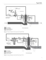 Type EZL Pressure Reducing Regulator for Low Differential Pressure Application - 3