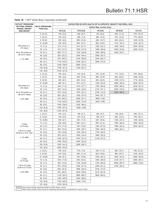 Type HSR Pressure Regulators - 11