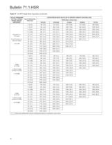 Type HSR Pressure Regulators - 14