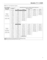 Type HSR Pressure Regulators - 15