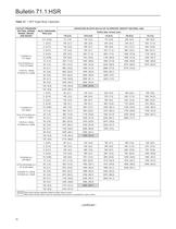 Type HSR Pressure Regulators - 16