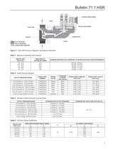 Type HSR Pressure Regulators - 3