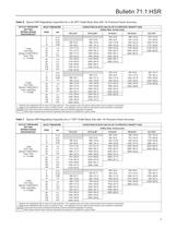 Type HSR Pressure Regulators - 5