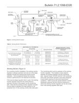 Types 1098-EGR and 1098H-EGR Pressure Reducing Regulators - 9