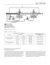 Types 1098-EGR and 1098H-EGR Pressure Reducing Regulators - 9