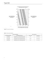 Types 634 and 634M High-Pressure Shutoff Valves - 4