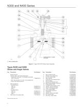 Types N301, N310, N350, N401, N410, and N450 Globe and Angle Valves - 6