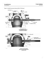 vee-ball-v150-v200-and-v300-rotary-control-valves-fisher-7