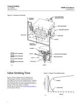 www.Fisher.comFisher™ 546NS Electro‐Pneumatic Transducer - 4