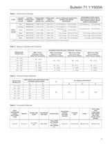 Y600A Series Pressure Reducing Regulators - 3