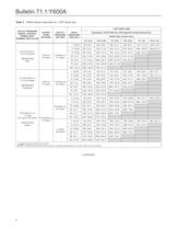 Y600A Series Pressure Reducing Regulators - 8