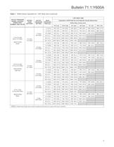 Y600A Series Pressure Reducing Regulators - 9