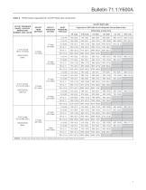 Y600A Series Pressure Reducing Regulators - 7