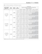 Y600A Series Pressure Reducing Regulators - 9