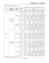 Y690A Series Pressure Reducing Regulators - 5