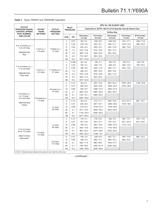 Y690A Series Pressure Reducing Regulators - 7