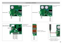 NANO - variable speed drive, for 1PH grid and 3PH motors, up to 2.2kw - 9