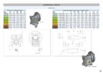 NEMA BOX SERIES WORMGEAR UNITS - 17