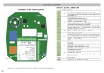 NEO-WiFi variable speed drive - 14