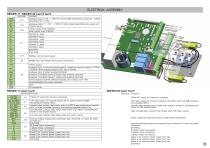 NEO-WiFi variable speed drive - 15