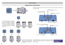 NEO-WiFi variable speed drive - 16