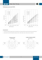 Gear Pump - B Series - 3