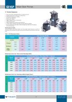 Gear Pump - C Series - 1