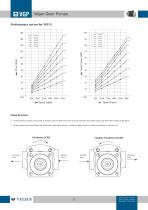 Gear Pump - C Series - 3