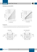 Gear Pump - D Series - 3