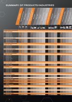 KTR-CATALOGUE-BRAKE-SYSTEMS-10