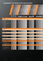KTR-CATALOGUE-HYDRAULIC-COMPONENTS-8
