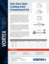 Personal Air Conditioners-1