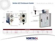 Vortex A/C Enclosure Cooler Models 7670 and 7170 (NEMA 12)