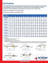 Vortex Tube - ITW Air Management - PDF Catalogs | Technical ...