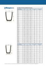 Excel & Himelt - Morgan Molten Metal Systems - PDF Catalogs | Technical ...