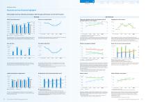 Integrated Report 2023 - 7