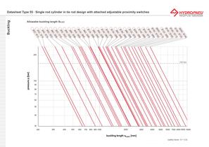 Type 55 · Hydraulic single rod cylinder in tie rod design with built-on variable proximity switches - 9