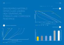 GRW BEARING MATERIALS - 5