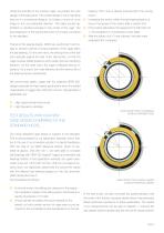 THE NEW PREMIUM Q21 BALL BEARINGS - 8