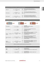 Catalogue Hydraulic components-13