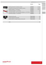 Hydraulic Component-7