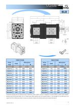 ELI2 multiple series - 7