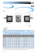 ELI2 series-9