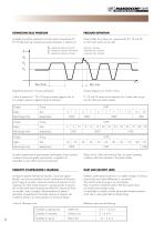 GEAR PUMPS  GHP - 10