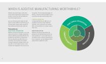 additive manufacturing - 4