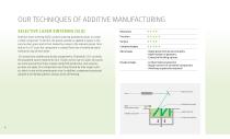 additive manufacturing - 6